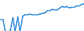 Indicator: 90% Confidence Interval: Lower Bound of Estimate of Median Household Income for Bee County, TX