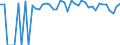 Indicator: 90% Confidence Interval: Lower Bound of Estimate of People of All Ages in Poverty for Bee County, TX