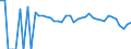 Indicator: 90% Confidence Interval: Lower Bound of Estimate of People Age 0-17 in Poverty for Bee County, TX