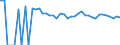 Indicator: 90% Confidence Interval: Upper Bound of Estimate of Related Children Age 5-17 in Families in Poverty for Bee County, TX