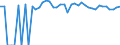 Indicator: 90% Confidence Interval: Upper Bound of Estimate of People of All Ages in Poverty for Bee County, TX