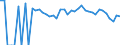 Indicator: 90% Confidence Interval: Lower Bound of Estimate of Percent of Related Children Age 5-17 in Families in Poverty for Bee County, TX