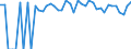 Indicator: 90% Confidence Interval: Lower Bound of Estimate of Percent of People of All Ages in Poverty for Bee County, TX