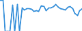 Indicator: 90% Confidence Interval: Lower Bound of Estimate of Percent of People Age 0-17 in Poverty for Bee County, TX