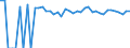 Indicator: 90% Confidence Interval: Upper Bound of Estimate of Percent of Related Children Age 5-17 in Families in Poverty for Bee County, TX