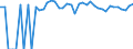 Indicator: 90% Confidence Interval: Upper Bound of Estimate of Percent of People of All Ages in Poverty for Bee County, TX