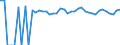 Indicator: 90% Confidence Interval: Upper Bound of Estimate of Percent of People Age 0-17 in Poverty for Bee County, TX