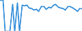 Indicator: Estimated Percent of: Related Children Age 5-17 in Families in Poverty for Bee County, TX