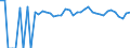 Indicator: Estimated Percent of: People Age 0-17 in Poverty for Bee County, TX