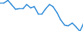 Indicator: Real Gross Domestic Product:: All Industries in Bee County, TX