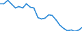 Indicator: Real Gross Domestic Product:: Private Goods-Producing Industries in Bee County, TX