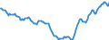 Indicator: Housing Inventory: Active Listing Count: in Bell County, TX