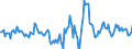 Indicator: Housing Inventory: Active Listing Count: Month-Over-Month in Bell County, TX
