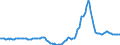 Indicator: Housing Inventory: Active Listing Count: Year-Over-Year in Bell County, TX
