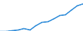 Indicator: Housing Inventory: Active Listing Count: estimate) in Bell County, TX