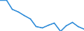 Indicator: Housing Inventory: Active Listing Count: r Bell County, TX