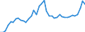 Indicator: Housing Inventory: Active Listing Count: ed by Building Permits for Bell County, TX