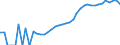 Indicator: Housing Inventory: Active Listing Count: , TX