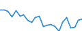 Indicator: Housing Inventory: Active Listing Count: ell County, TX