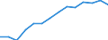 Indicator: Housing Inventory: Active Listing Count: estimate) in Bell County, TX