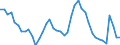 Indicator: Housing Inventory: Active Listing Count: 