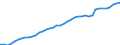 Indicator: Housing Inventory: Active Listing Count: 