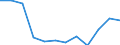 Indicator: Housing Inventory: Active Listing Count: year estimate) for Bell County, TX (DISCONTINUED)