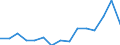Indicator: Housing Inventory: Active Listing Count: (5-year estimate) Index for Bell County, TX