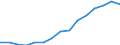 Indicator: Housing Inventory: Active Listing Count: eted an Associate's Degree or Higher (5-year estimate) in Bell County, TX