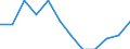 Indicator: Housing Inventory: Active Listing Count: Level (5-year estimate) in Bell County, TX