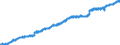 Indicator: Housing Inventory: Active Listing Count: 