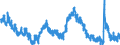Indicator: Housing Inventory: Active Listing Count: 