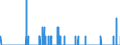 Indicator: Housing Inventory: Active Listing Count: TX