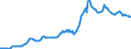 Indicator: Housing Inventory: Average Listing Price: in Bell County, TX