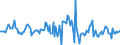 Indicator: Housing Inventory: Average Listing Price: Month-Over-Month in Bell County, TX