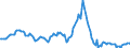 Indicator: Housing Inventory: Average Listing Price: Year-Over-Year in Bell County, TX