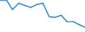 Indicator: Population Estimate,: Total, Not Hispanic or Latino, American Indian and Alaska Native Alone (5-year estimate) in Bell County, TX