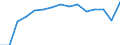 Indicator: Population Estimate,: Total, Not Hispanic or Latino, Native Hawaiian and Other Pacific Islander Alone (5-year estimate) in Bell County, TX