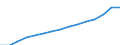 Indicator: Population Estimate,: Total, Not Hispanic or Latino, Two or More Races, Two Races Excluding Some Other Race, and Three or More Races (5-year estimate) in Bell County, TX