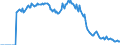 Indicator: Market Hotness:: Demand Score in Bell County, TX