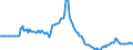 Indicator: Market Hotness:: Listing Views per Property in Bell County, TX