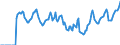 Indicator: Market Hotness:: Median Days on Market in Bell County, TX