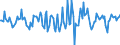 Indicator: Market Hotness:: Median Days on Market in Bell County, TX