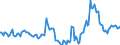Indicator: Market Hotness:: Median Days on Market in Bell County, TX