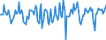 Indicator: Market Hotness:: Median Days on Market in Bell County, TX