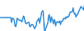 Indicator: Market Hotness:: Median Days on Market Versus the United States in Bell County, TX