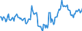Indicator: Market Hotness:: Median Days on Market Day in Bell County, TX