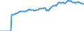 Indicator: Market Hotness:: Median Listing Price in Bell County, TX