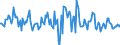Indicator: Market Hotness:: Median Listing Price in Bell County, TX