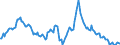 Indicator: Market Hotness:: Median Listing Price in Bell County, TX